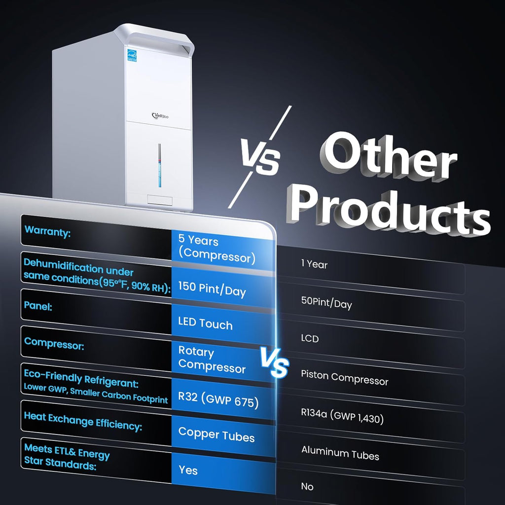 5,600 Sq.Ft Most Efficient Energy Star 2024 Dehumidifier with Pump