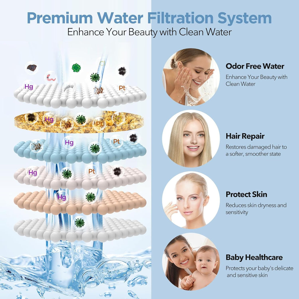 Filtered Shower Head - High Pressure Shower Head with Filter for Hard Water Softener