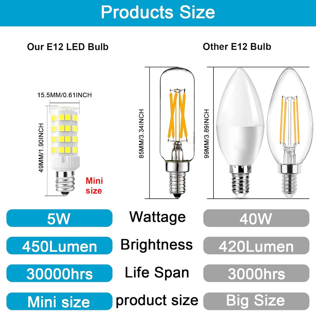 E12 LED Bulb 5W Equivalent to 40W C7 Replacement Bulbs Clear Type B Candelabra Base Daylight White 6000K Non-Dimmable