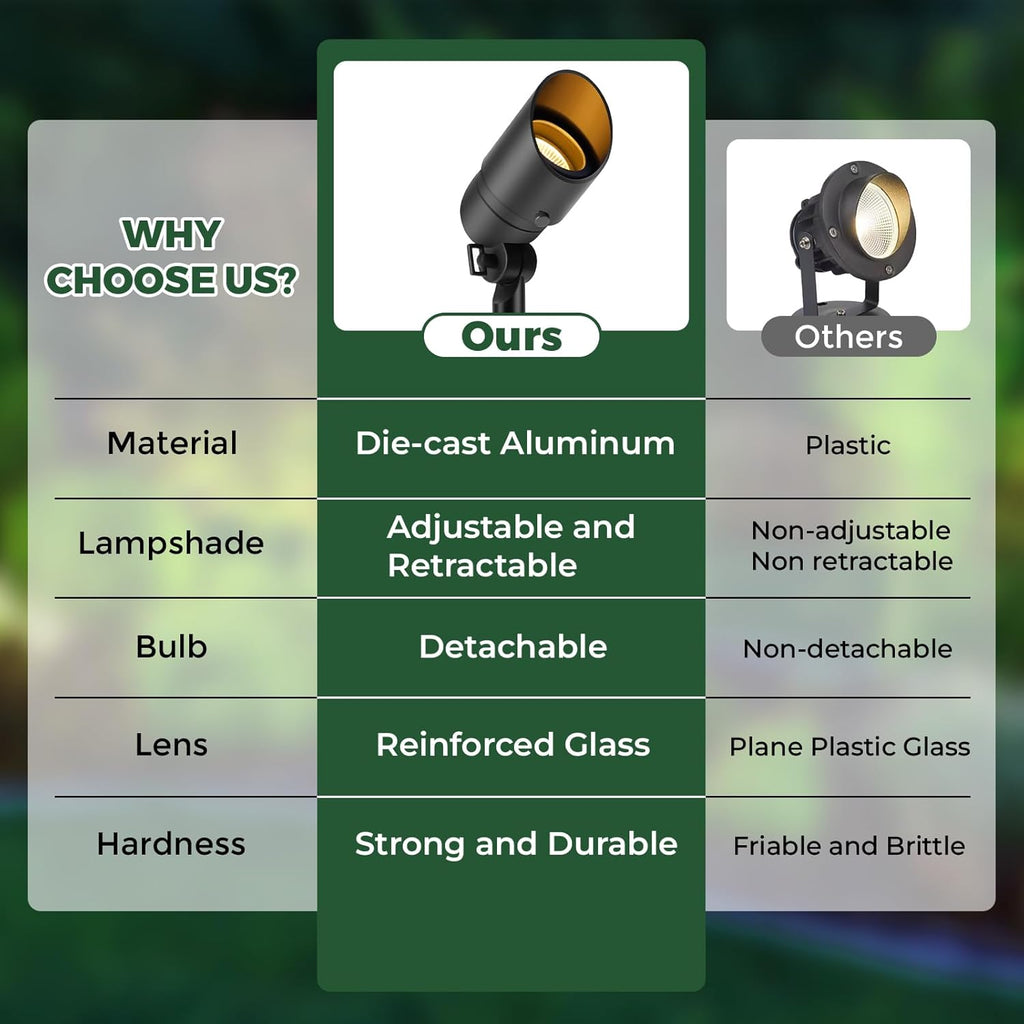 Low Voltage Landscape Spotlight, 12V LED Outdoor Landscape Lighting, Landscape Spot Lights Wired for Garden and Yard