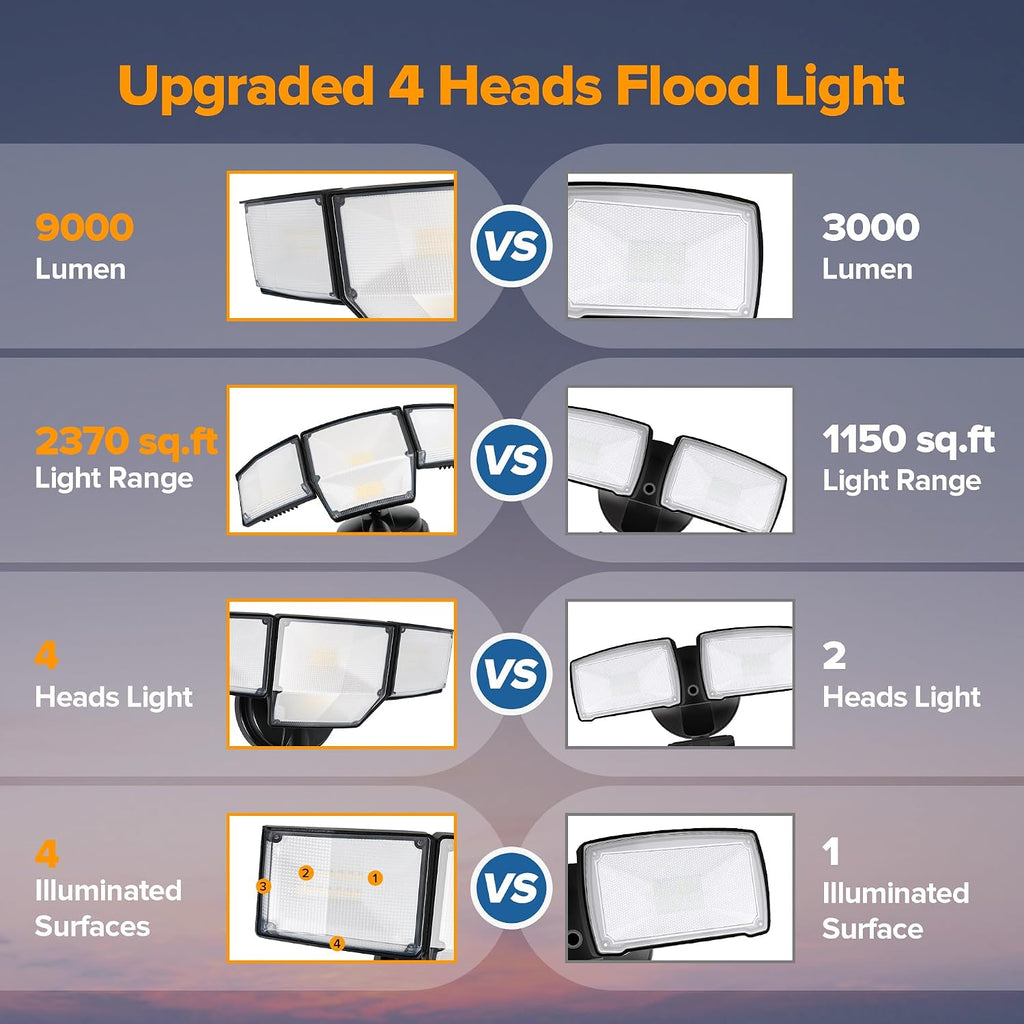 80W Dusk to Dawn Flood Lights Outdoor, 9000LM Super Bright LED Security Light with Photocell, IP65 Waterproof, 5000K