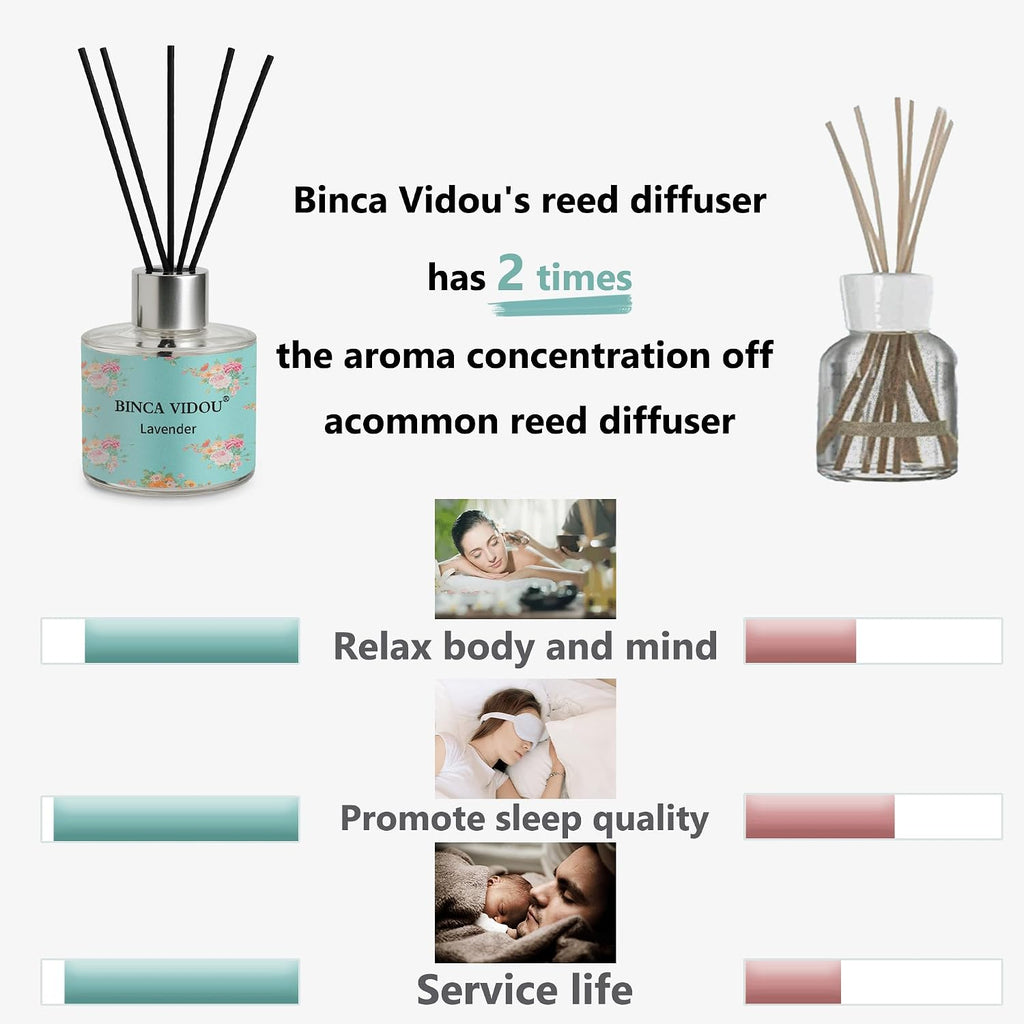 Reed Diffuser, Lavender, Rose, Vanilla Aromatherapy Oil Diffusers, Gift & Stress Relief, 50ml x 3 - Set of 3
