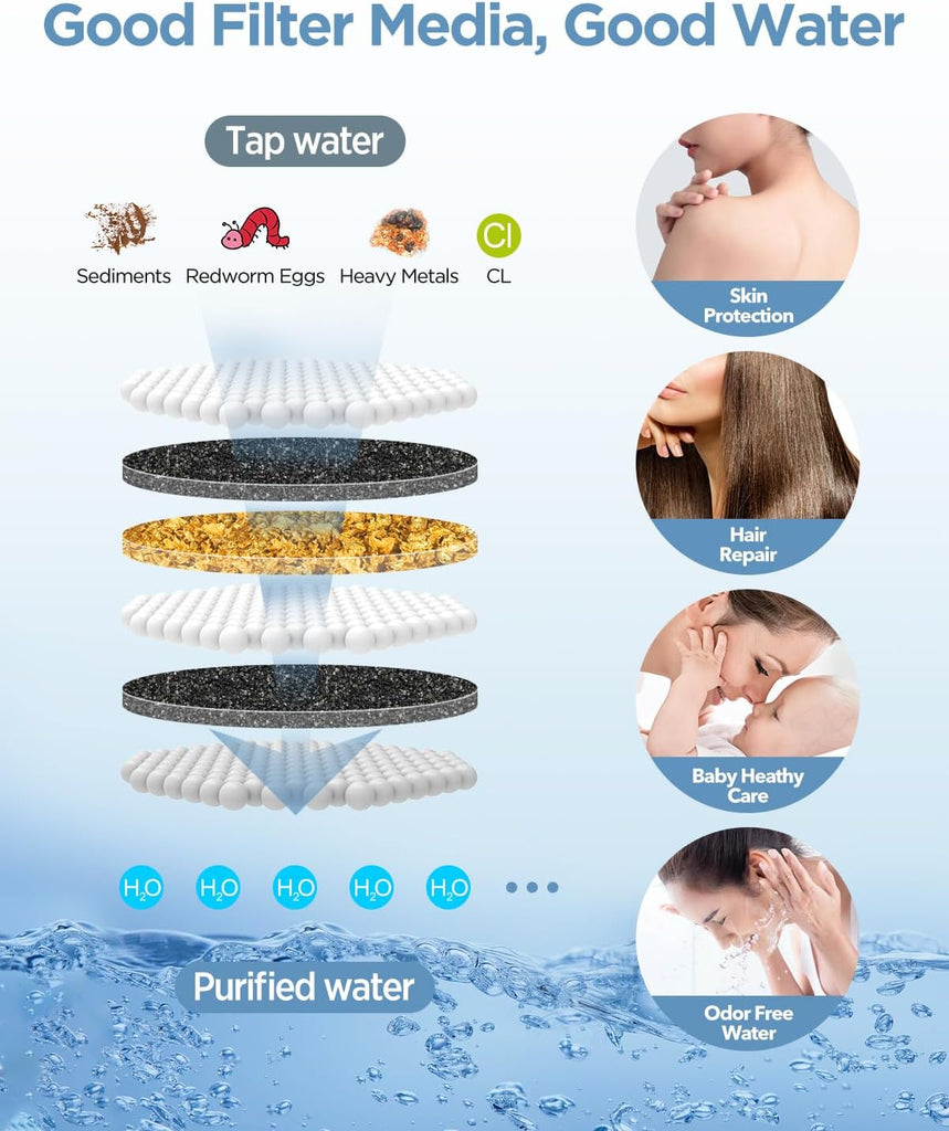 Filtered Shower Head with Handheld Combo Matte Black