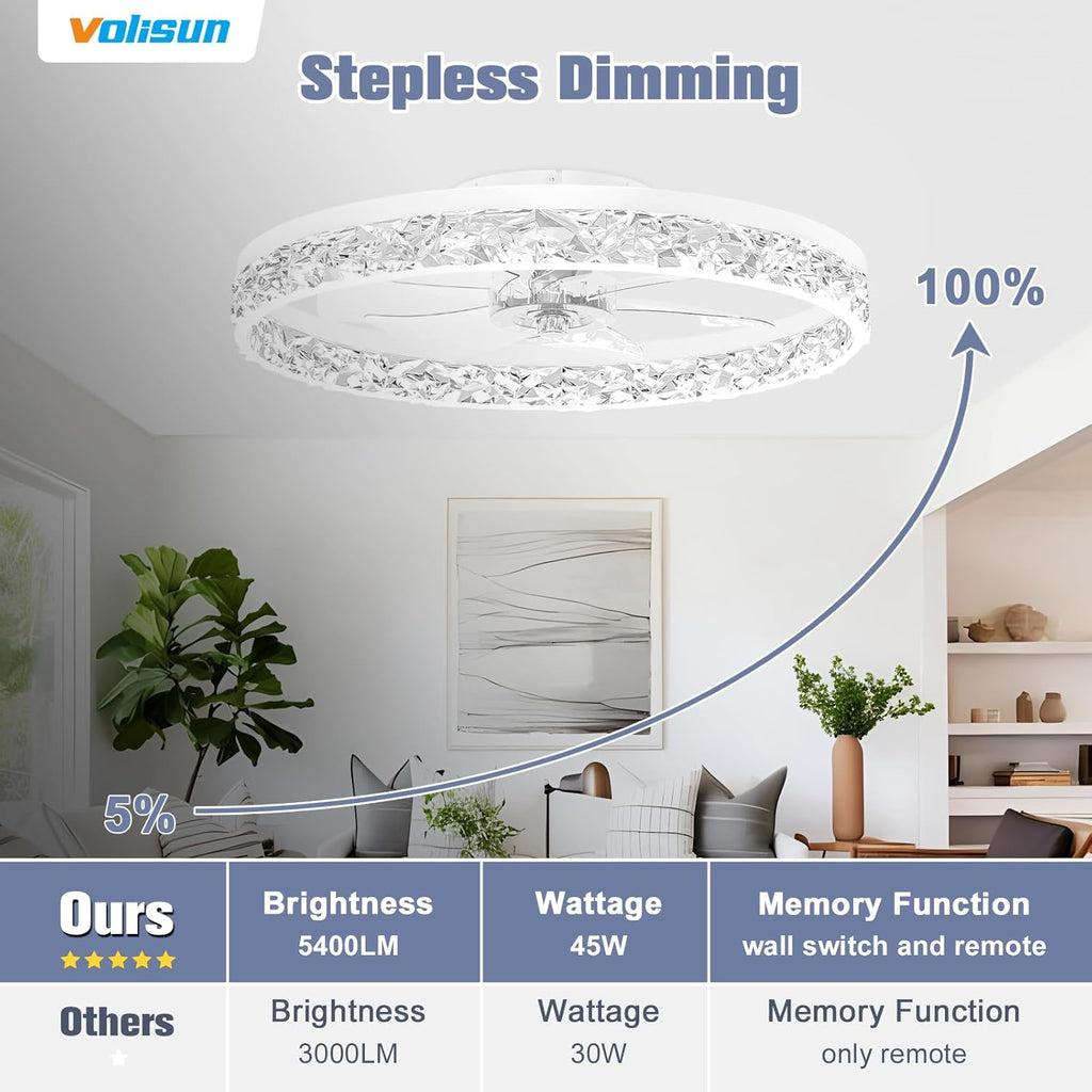 Fandelier Ceiling Fans with Light, 23.6in Low Profile Ceiling Fan with Light and Remote