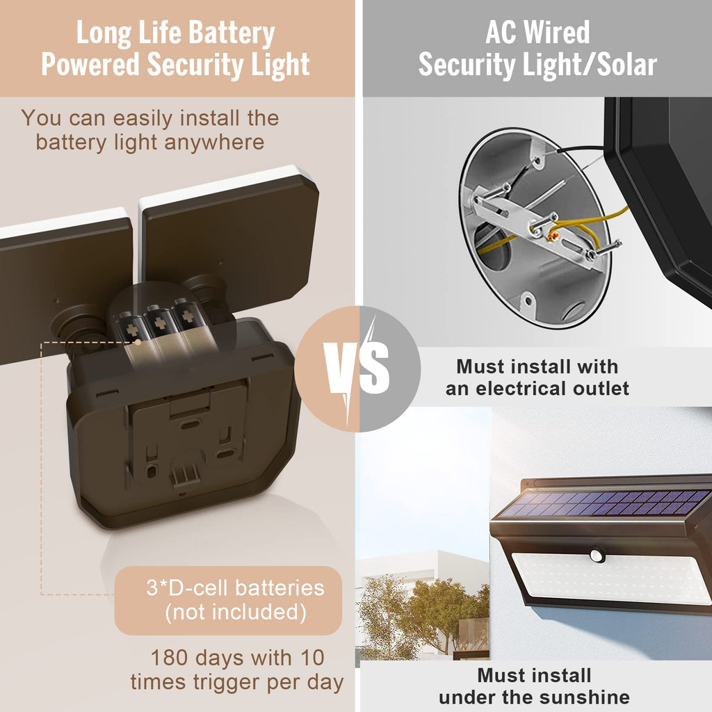 Battery Powered Motion Sensor Security Light, 5000K High Brightness, 6 -Month Battery Life, No Wiring