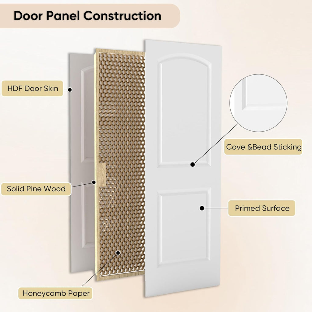 30"x80" Raised 2-Panel White Primed Hollow Core Interior Molded Door Slab with Arch Design, NOT Pre-drilled and NOT Included Hardware, Round Top Smooth Paintable Interior Door
