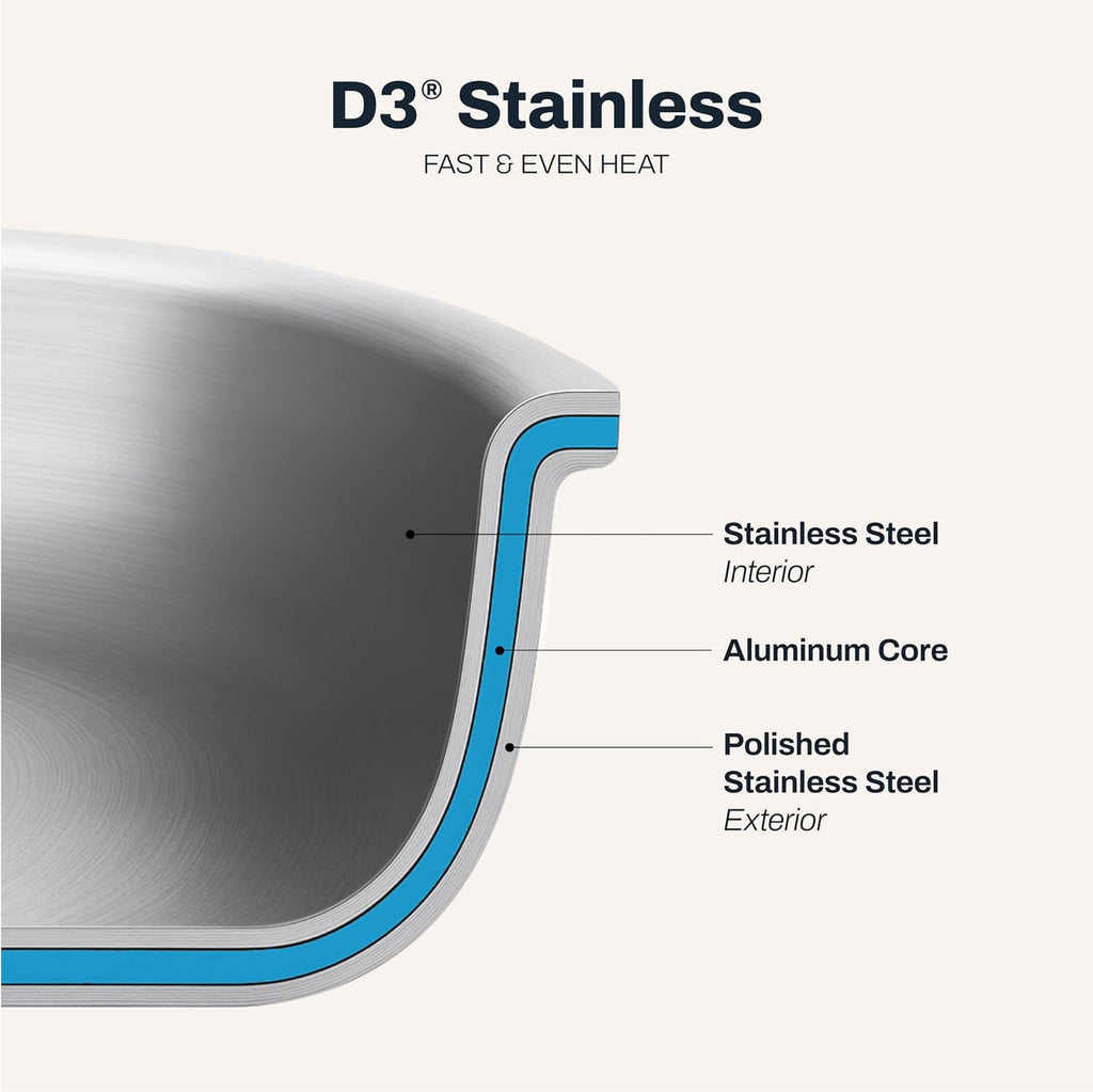 D3 Stainless Steel 10 Piece Cookware Set- USA- Includes Frying Pans, Saucepan, Sautépan, Stockpot - Professional