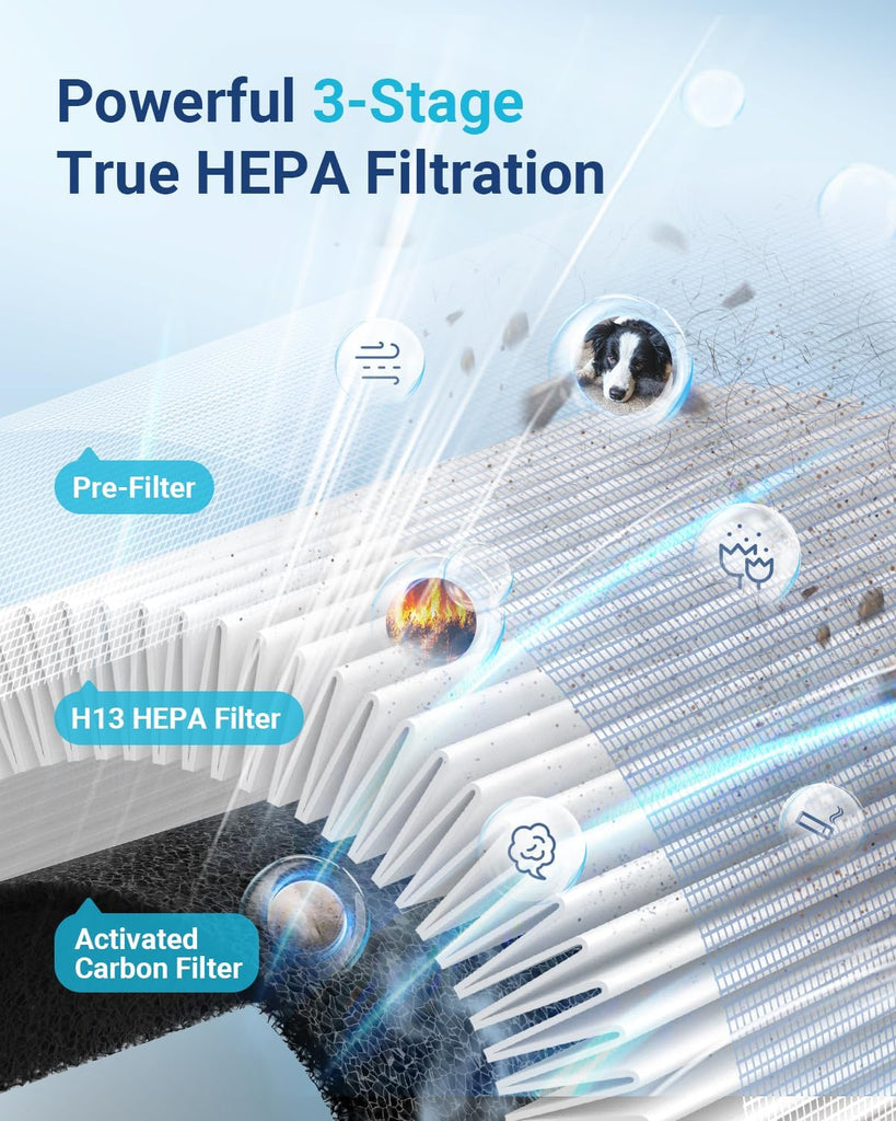 Air Purifiers for Home Large Room Up to 1500ft² with Aromatherapy, HEPA Air Purifier for Bedroom Pet