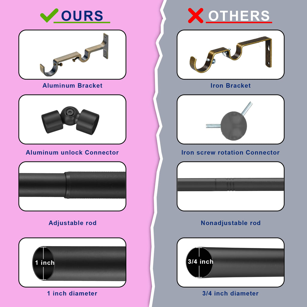 Antique Bronze Double Corner Window Curtain Rods with Aluminum End Cap Finials and Brackets, 1 Inch Diameter Dual Bay