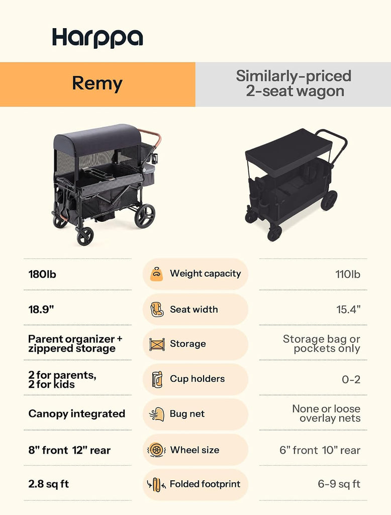 Remy Wagon Stroller for 2 Kids, 180Ibs Capacity with 2 Seater