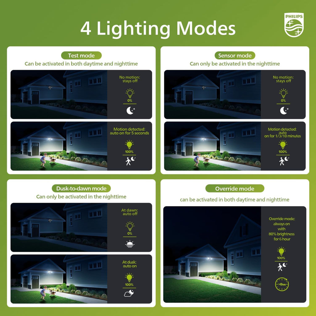 44W 4200 lm LED Security Light Outdoor w/PIR Motion Sensor, 5000K Daylight Flood Light, Waterproof, Dusk to Dawn, 2