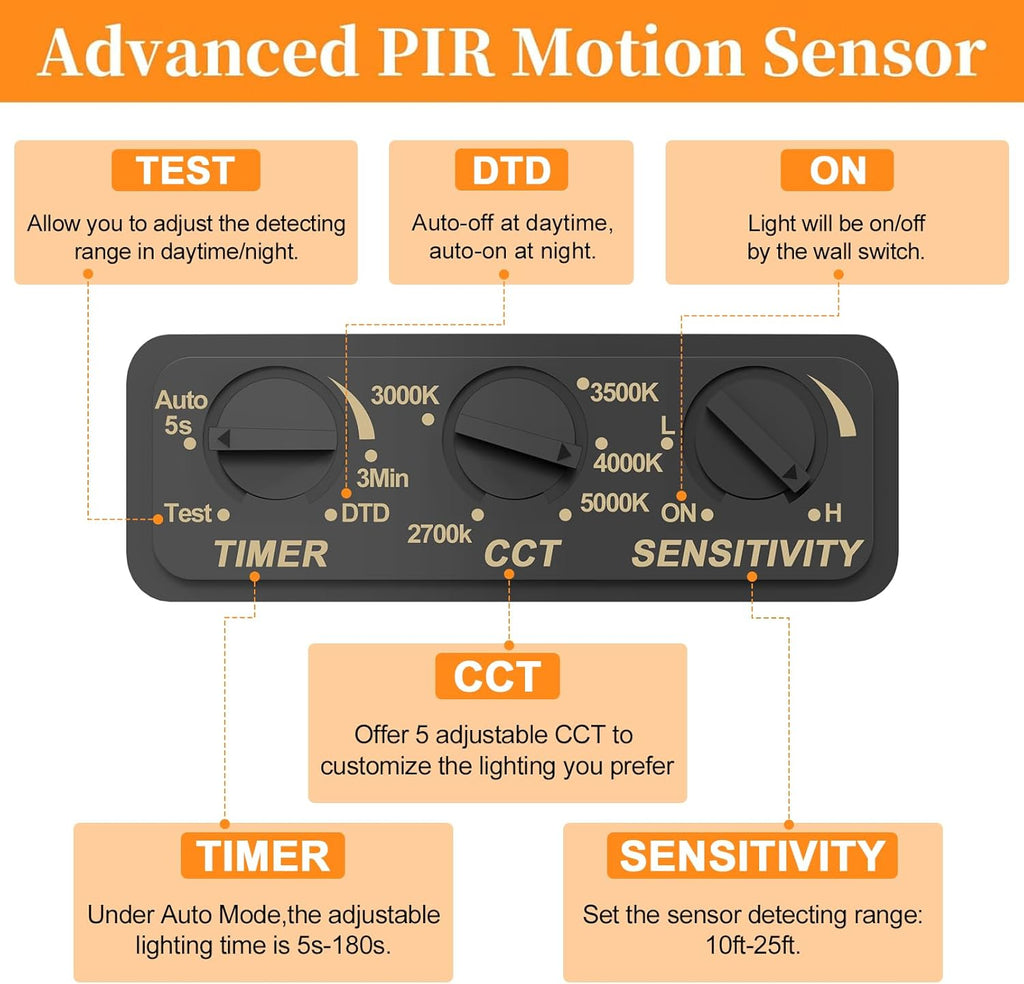 24W LED Motion Sensor Outdoor Ceiling Light, 12IN LED Ceiling Light, 5 Color Options
