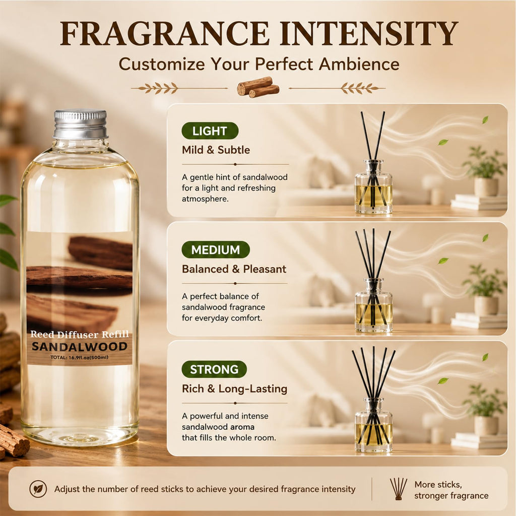 Reed Diffuser Oil Refill, Sandalwood Scented Refill, 33.8 Fl Oz