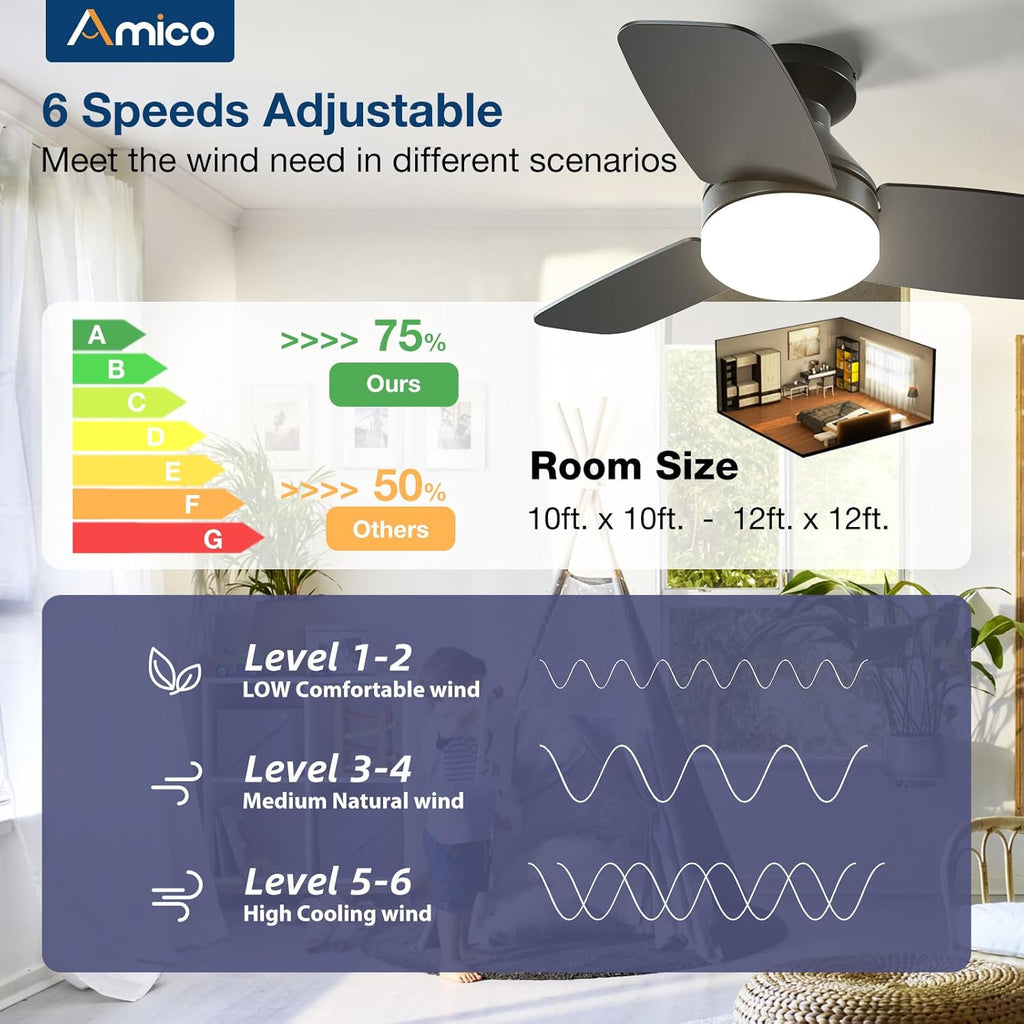 Ceiling Fans with Lights, 30 inch Low Profile Ceiling Fan with Light and Remote Control, Flush Mount, Reversible, 3CCT, Dimmable, Noiseless, Black Ceiling Fan for Bedroom, Indoor/Outdoor Use
