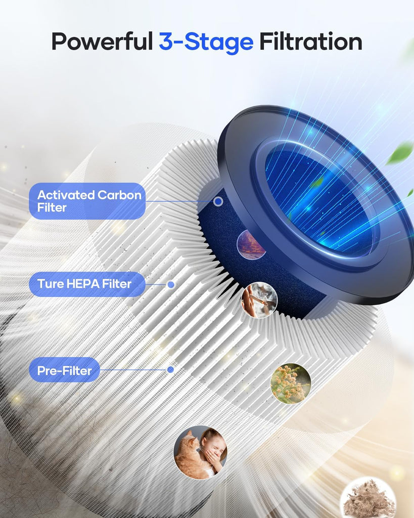 Air Purifiers for Bedroom Home, HEPA Air Purifier for Home Pets with Fragrance Sponge for Smoke Dust