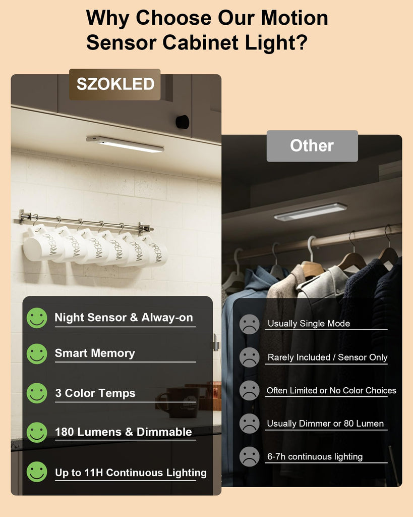12'' Under Cabinet Lighting, with Remote Rechargeable Wireless Motion Sensor Lights Indoor 3 Color/5 Levels Dimmable