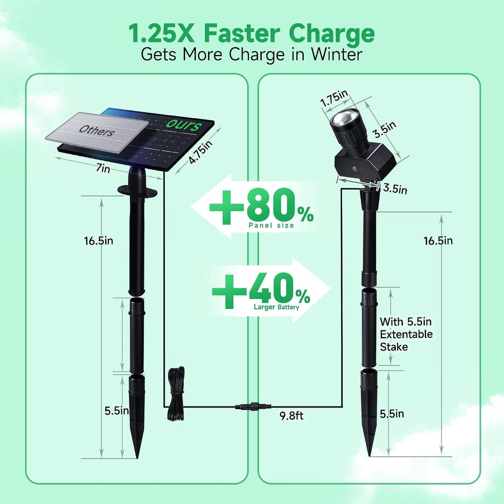 Outdoor Solar Spotlight, Adjustable Angle Landscape Spotlight Waterproof, 2500mAh All Night Separate Panel LED
