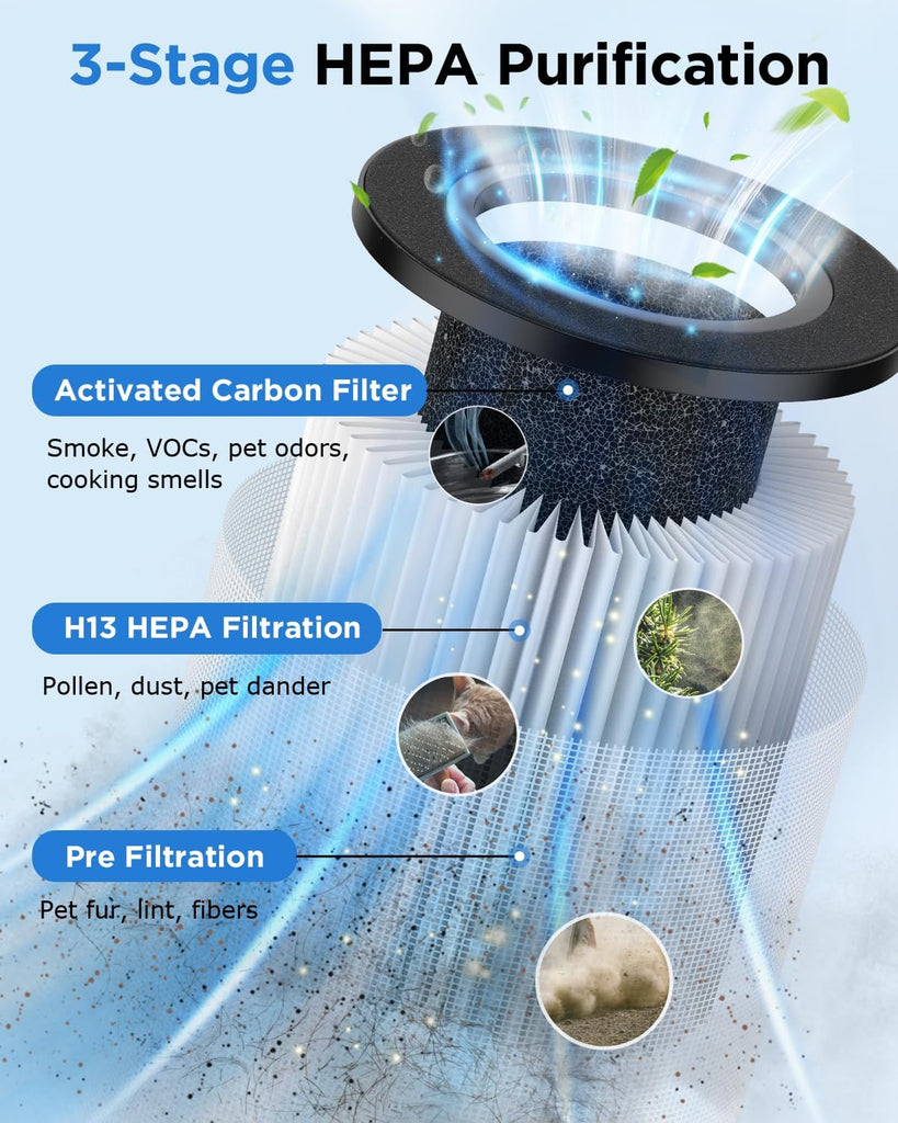 Air Purifiers for Home Large Room 1250 Ft², H13 HEPA Air Purifier for Pets Dust Odor Smoke,Aromather
