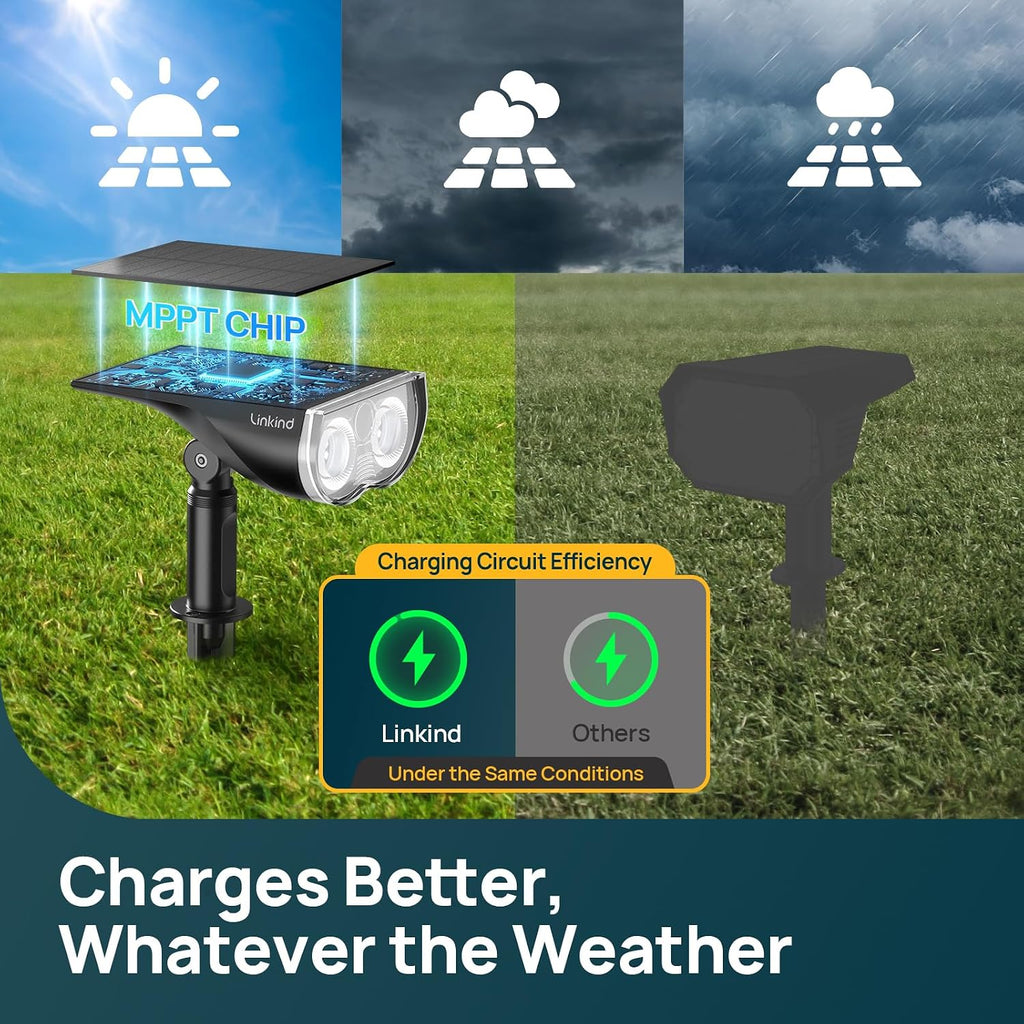 Smart Solar Spot Lights Outdoor SL5C, IP67 Solar Lights Outdoor | Cool/Warm White/Color Changing Spotlight, APP/Voice