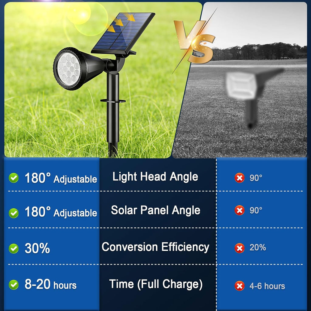 Solar Spot Lights Outdoor, Landscape Yard Flag Spotlights Warm White | Waterproof IP65,10 Pack 4 Lighting Modes Solar