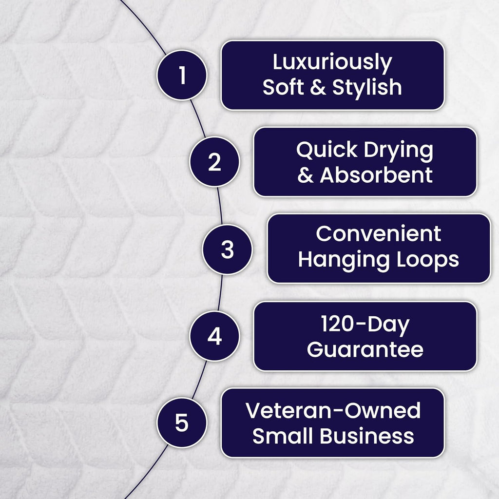 Ultra Soft & Stylish 700 GSM Luxury Bath Towels - 100% Zero-Twist, Long-Staple Cotton - Remarkably Absorbent & Quick