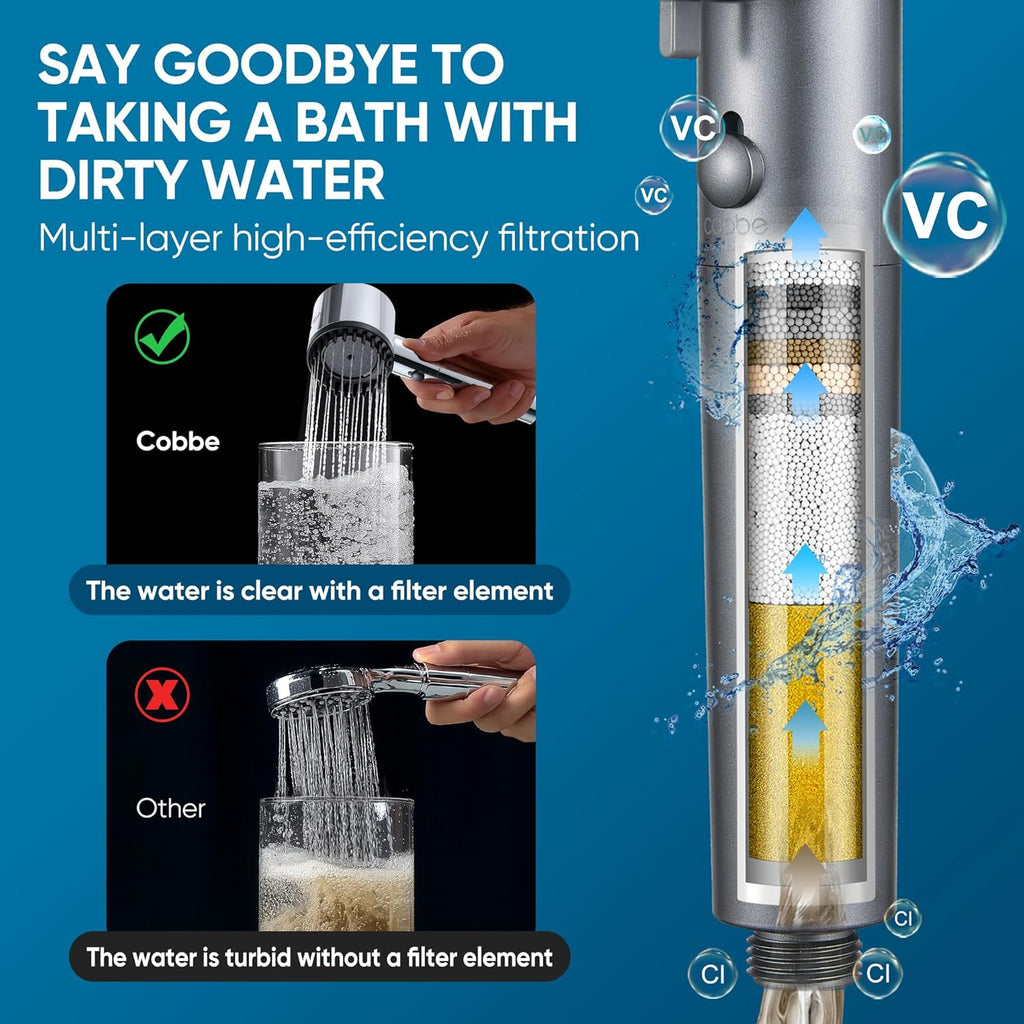 Ion Drops Filtered Shower Head with Handheld, 4+1 Spray Mode Showerhead with Filters