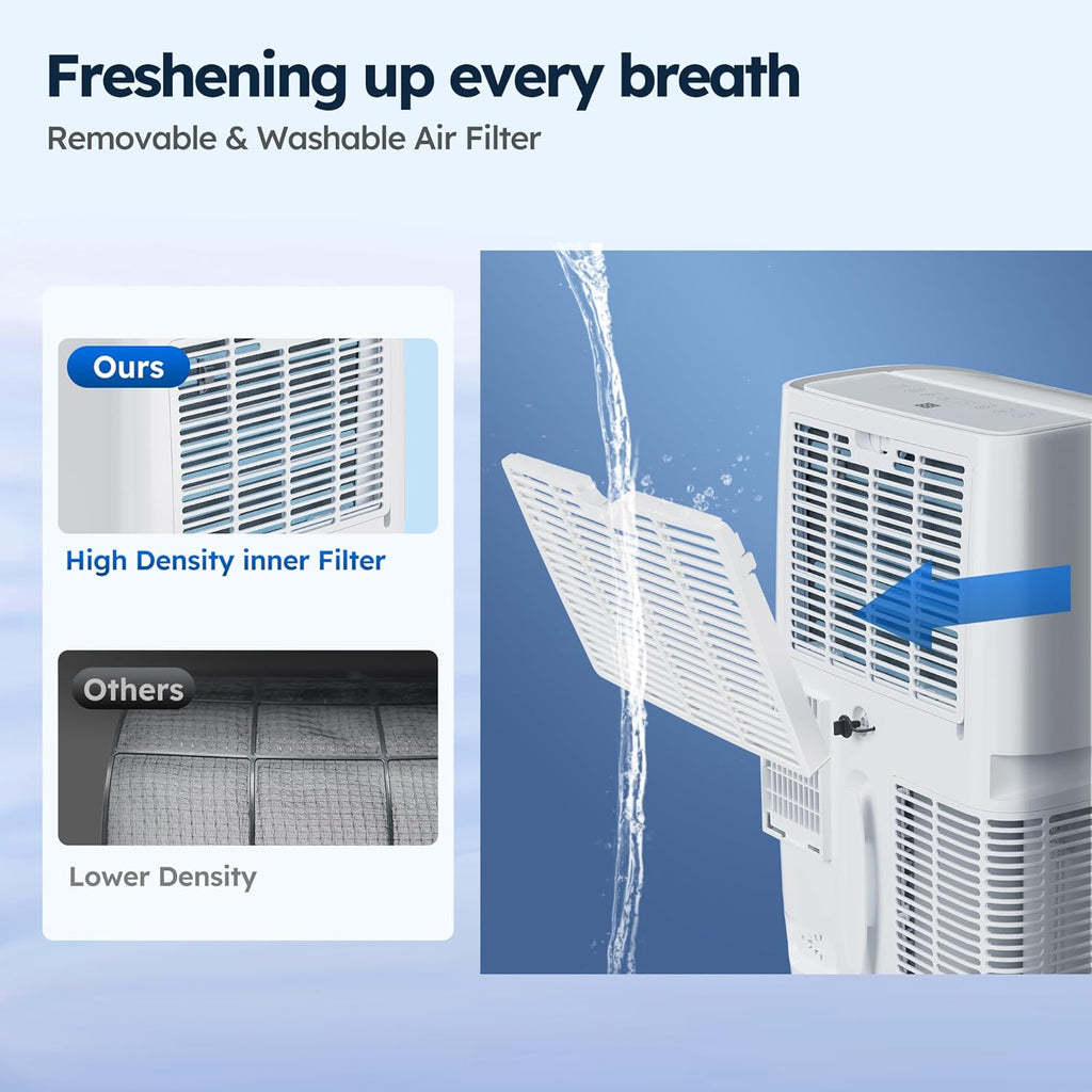 14,000 BTU Smart Air Conditioner with Heat, Auto
