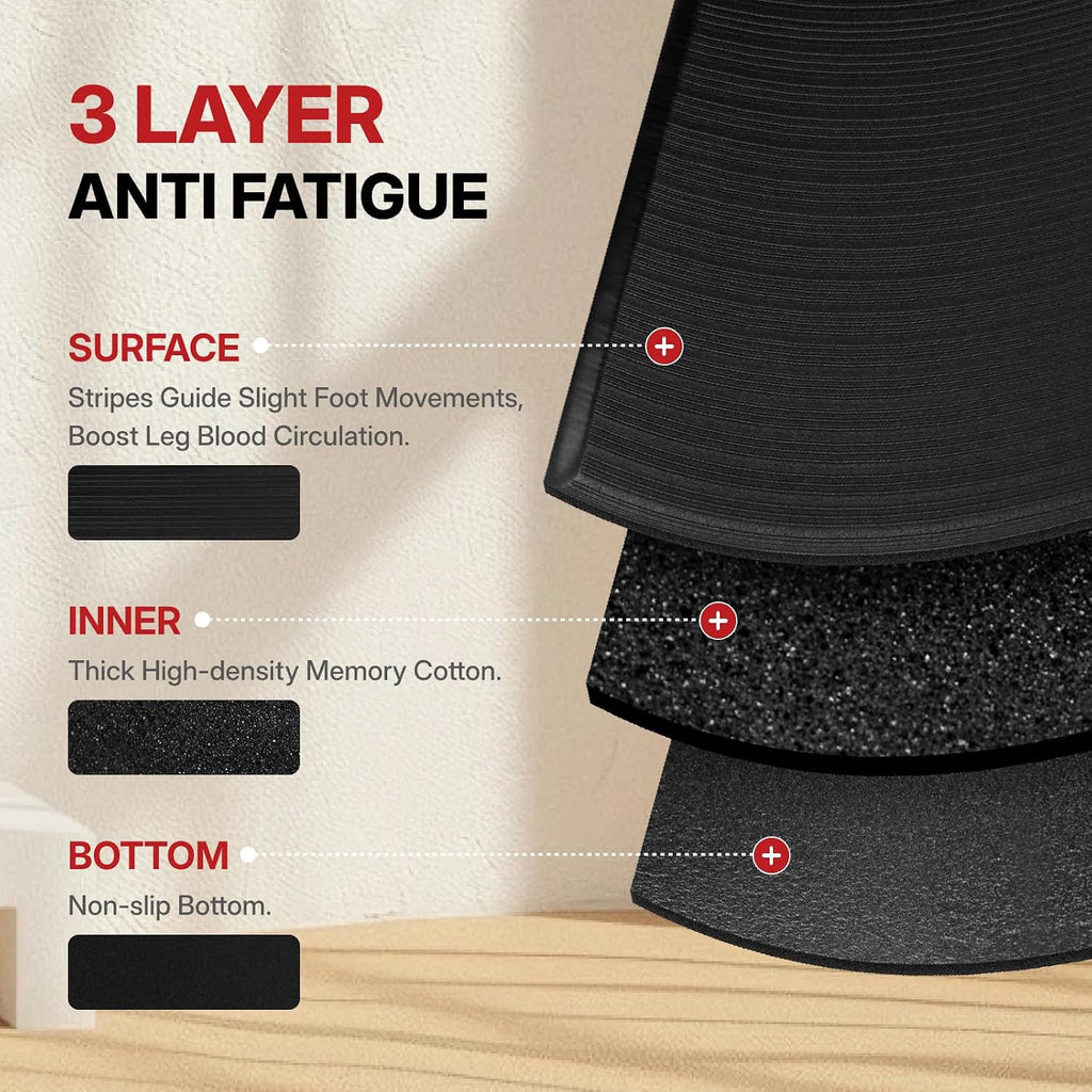 Anti Fatigue Mat, Fatigue Mats for Standing, Ribbed, 8 x 3 ft, 5/8" Thick, Waterproof PU, Slip-Resistant