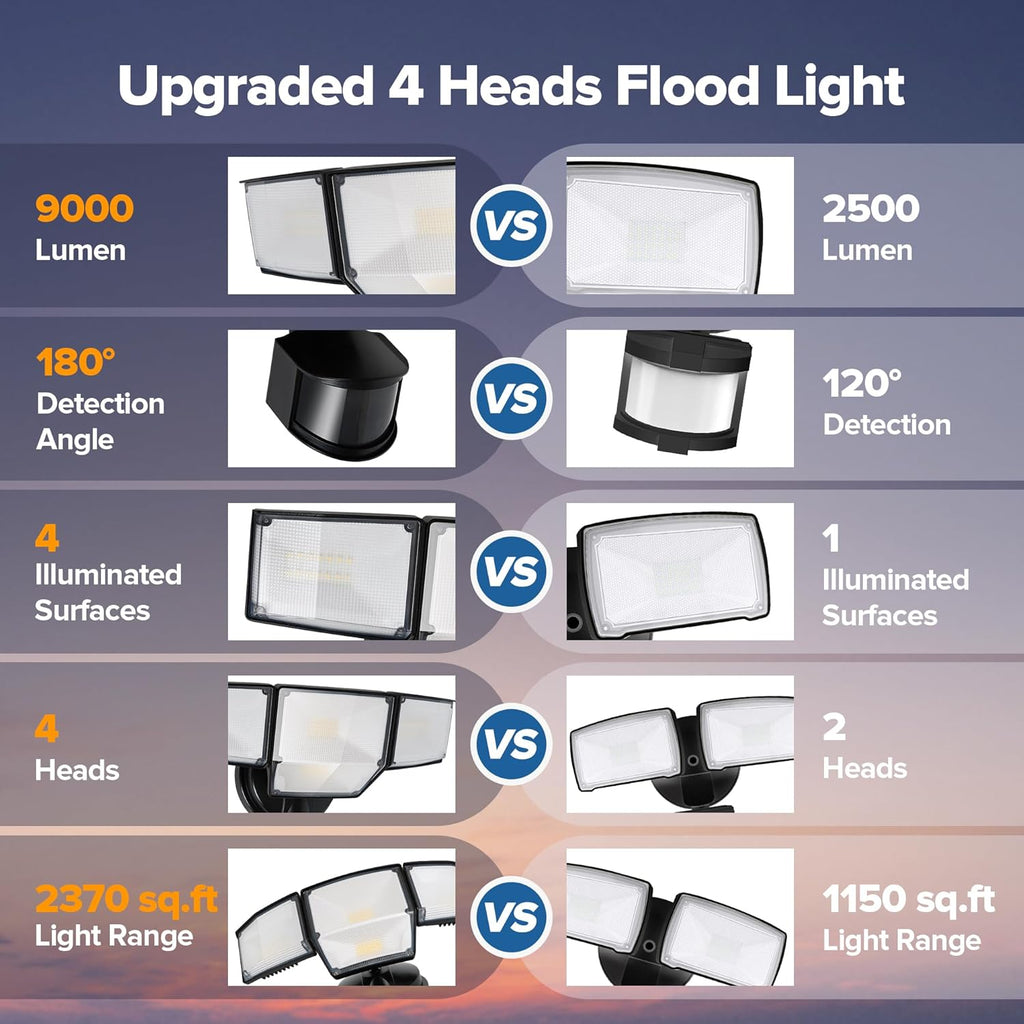 80W 9000LM LED Security Light Hardwire Motion Sensor Outdoor Lights, 4 Head LED Flood Lights Outdoor 5000K Daylight