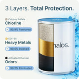 Filtered Shower Head for Hard Water Filter - High Pressure, Removes Chlorine