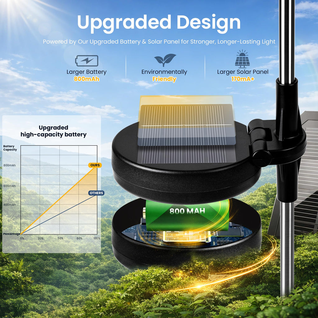 6Pack Solar Lights Outdoor, Multicolor Firework Lights