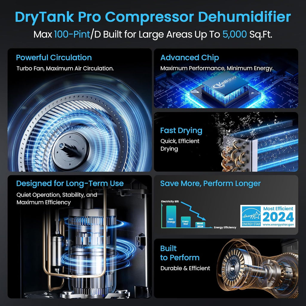 5,000 Sq.Ft Most Efficient Energy Star 2024 Dehumidifier with Pump