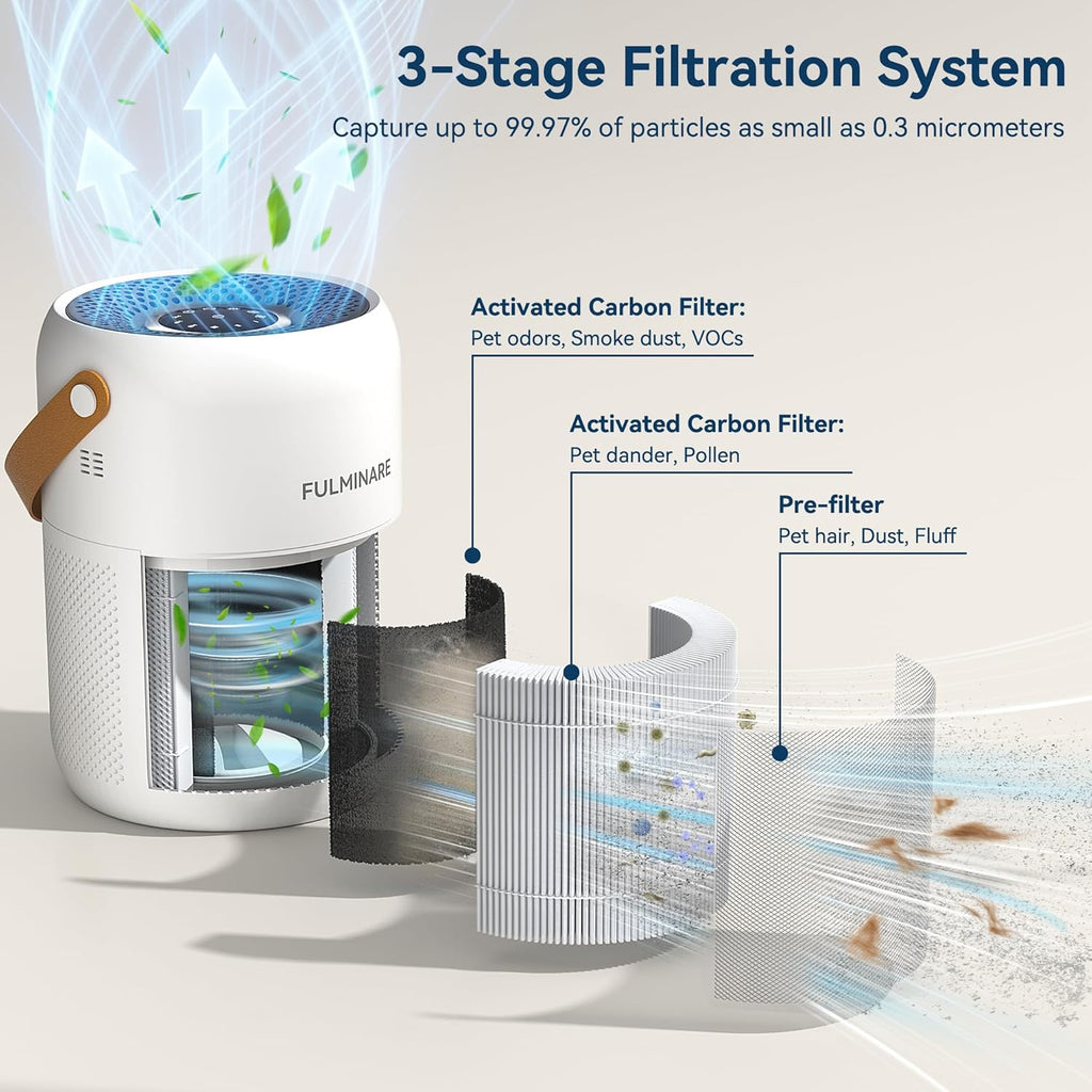Air Purifiers for Home Bedroom Up to 680 Ft², with H13 HEPA Air Purifier, 360° Intake for Pet Hair, 
