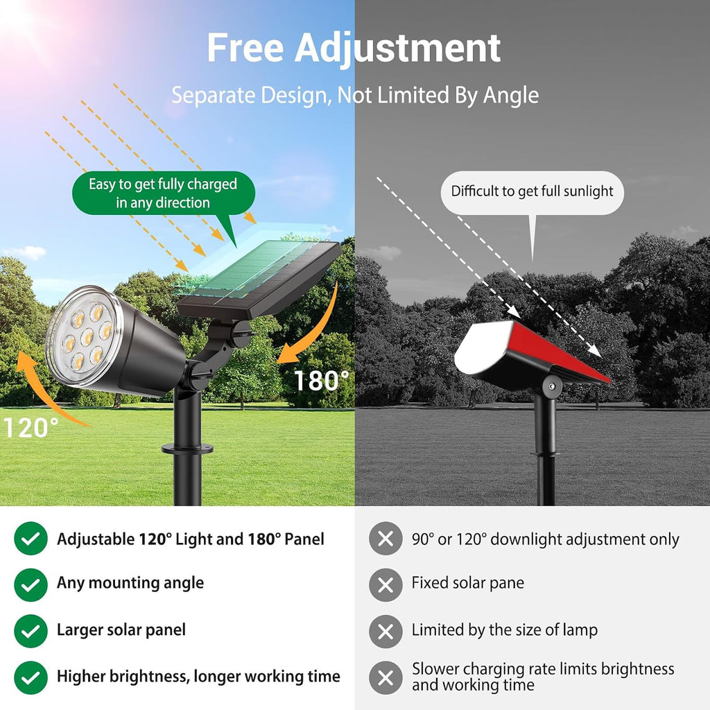 Spot Lights Outdoor Waterproof: 1000LM Big Adjustable Spotlight - 2-in-1 15Hrs+ Long Lasting Spot Light - Solar
