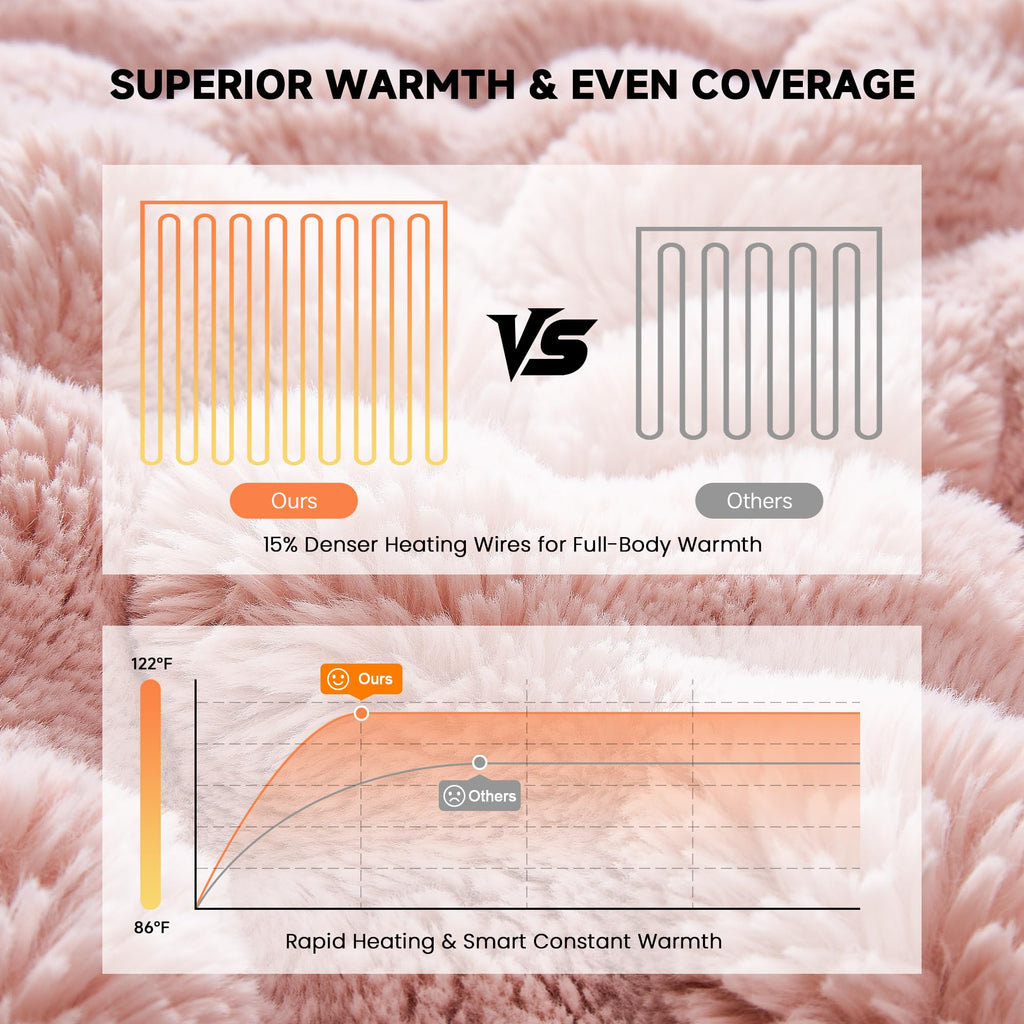 Faux Rabbit Fur Bubble Heated Throw Blanket, Pink, 50"x62"