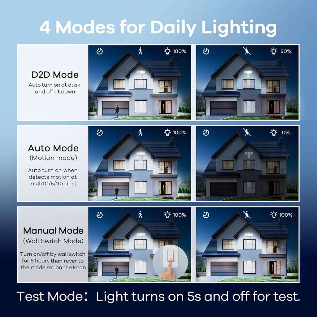 42W 6500LM Motion Sensor Outdoor Flood Light, Hardwired LED Security Light, 4 Lighting Modes, Dual PIR 240°