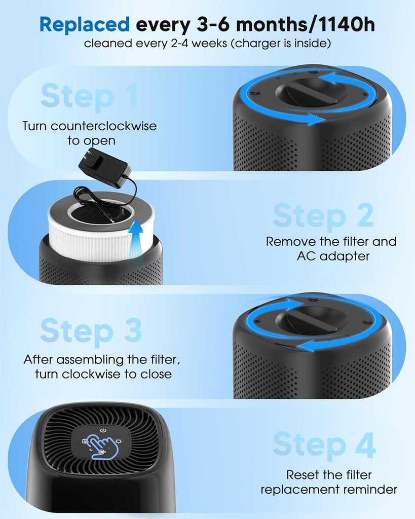 ZQA-5000A Air Purifiers for Home Bedroom to 1600 Ft², H14 True HEPA Room Air Purifiers for Bedroom W