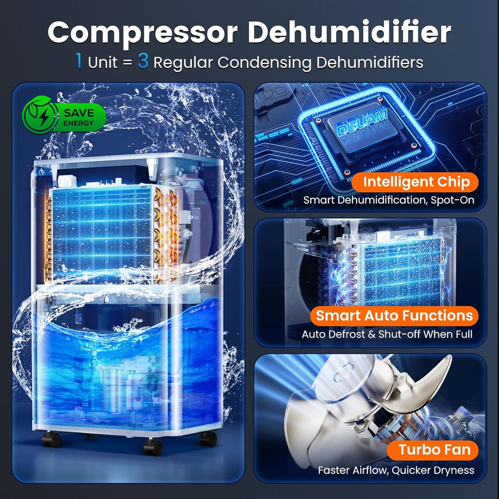 4500 Sq. Ft Dehumidifier, Max 80 Pint Dehumidifier for Basement, Compressor Dehumidifiers for Home with Drain Hose
