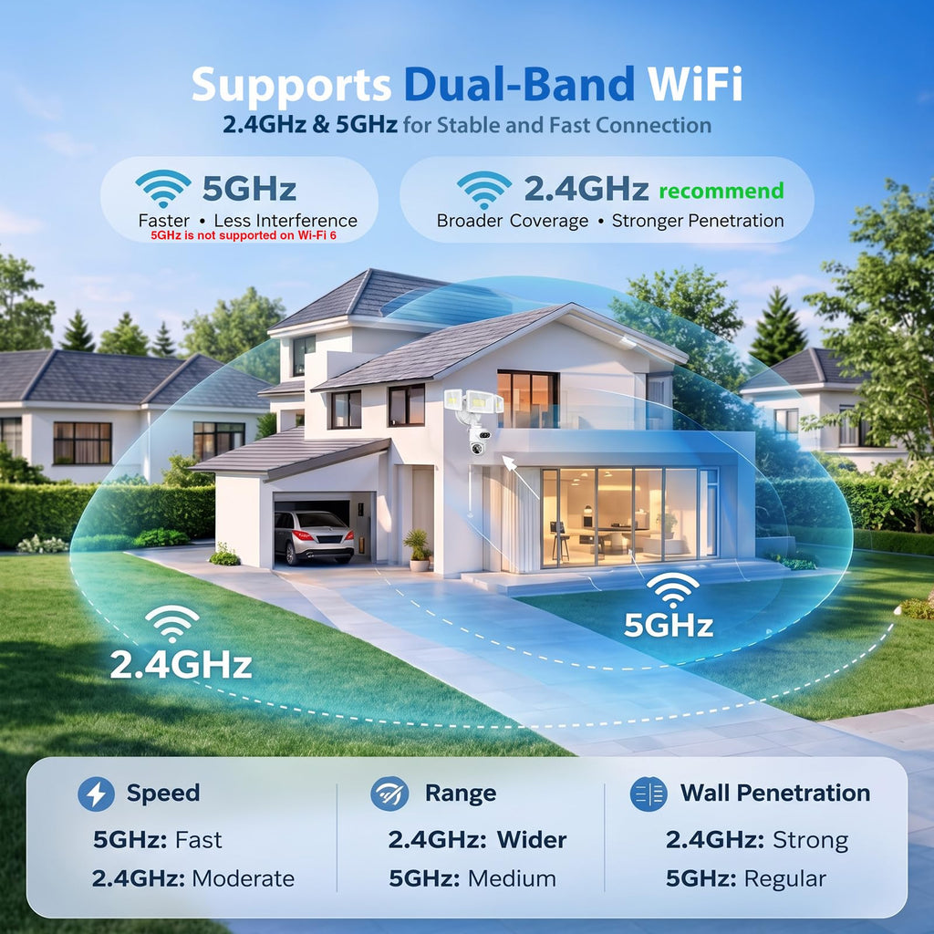 360° Dual-Lens Security Floodlight Camera, Auto Tracking, 4MP