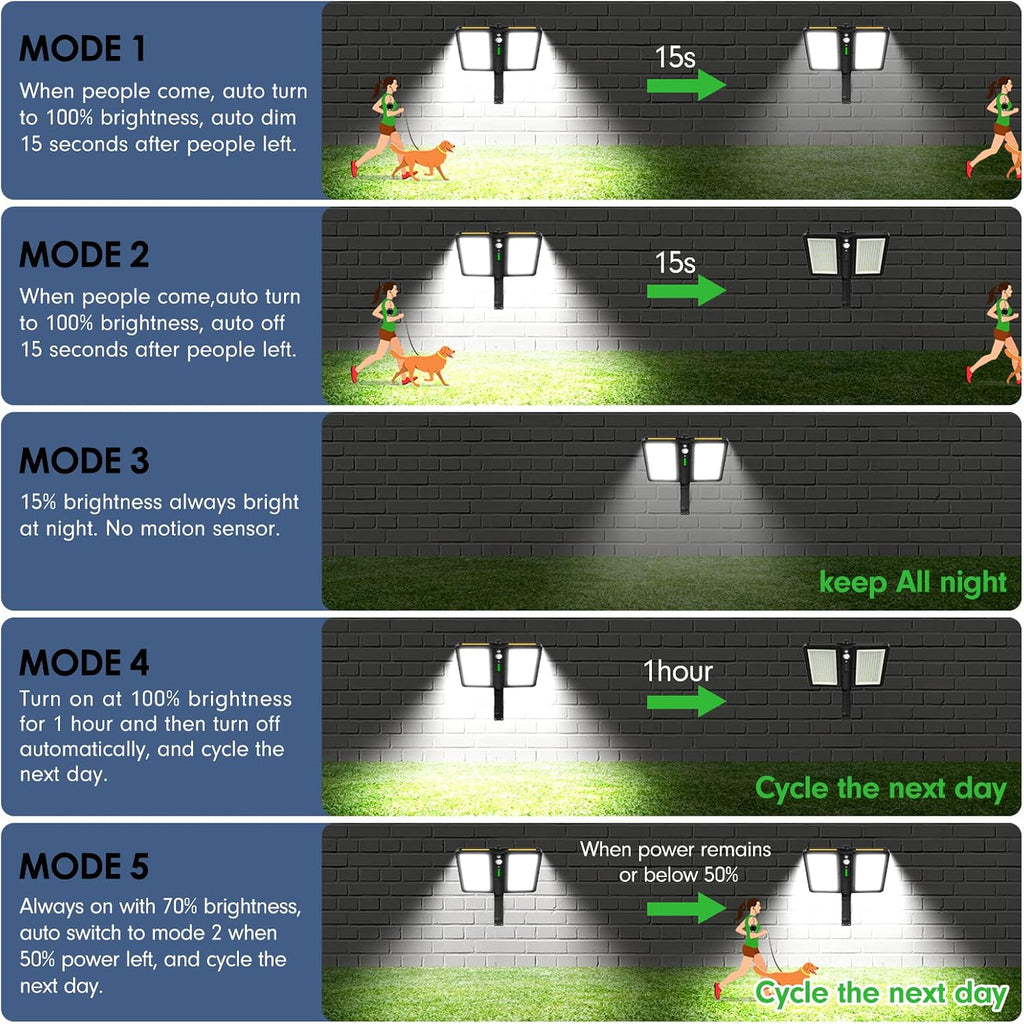Solar Flood Lights Outdoor, 6000LM High Brightness Motion Sensor | IP65 Waterproof, 5 Modes Outdoor Lights, 6500K