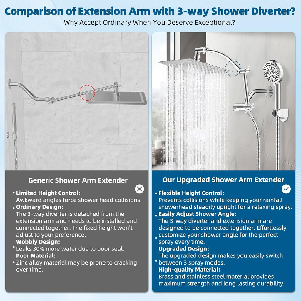 All Metal cUPC Certified Shower Head, 10'' High Pressure Rainfall Shower Head