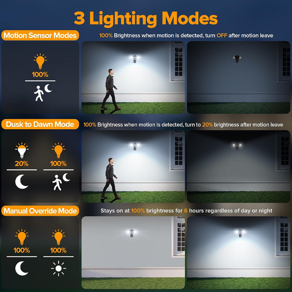 LED Security Light Motion Sensor Outdoor Lights, 27W 3500LM, 5000K, IP65 Waterproof, Dusk to Dawn, 2 Head Motion