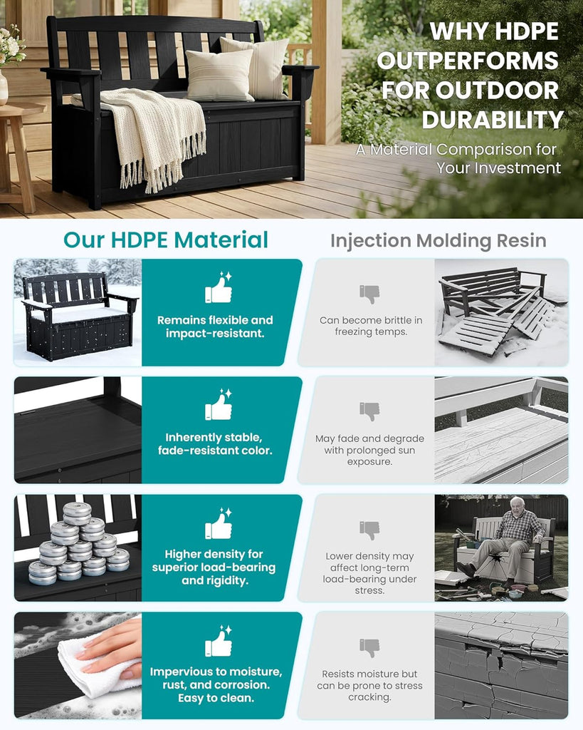 HDPE Outdoor Storage Bench, Deck Box with Waterproof Storage Bags | All-Weather Benches | 57 Gallon Dual-Use Seat |