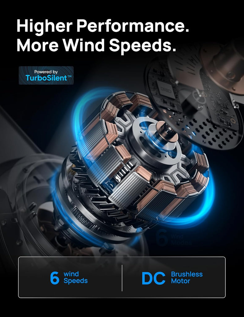 Ceiling Fan, 44 Inch Low Profile Ceiling Fan with Light and Remote, 5CCT LED, 6-Level Dimmable, 6-Speed