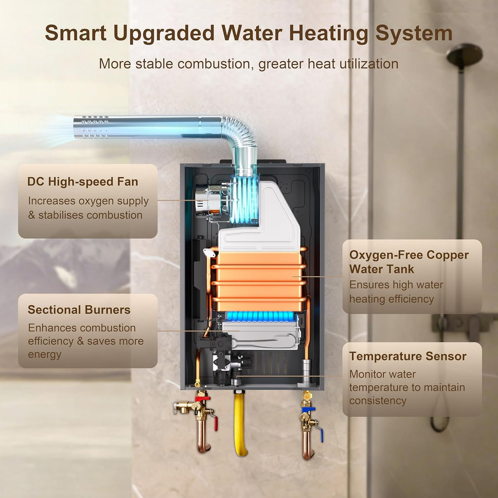 Indoor Natural Gas Tankless Water Heater - Up to 4.3 GPM, 102, 000 BTU for 3-4 Water Point Use