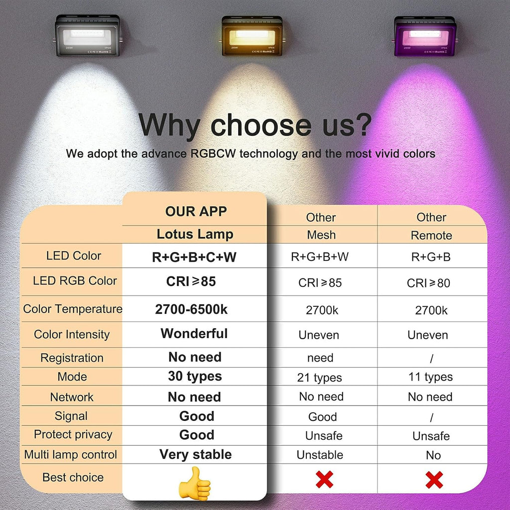 LED Flood Light Outdoor,Bluetooth RGBCW Flood Light with APP Control,25w Color Changing LED Light with 16 Million