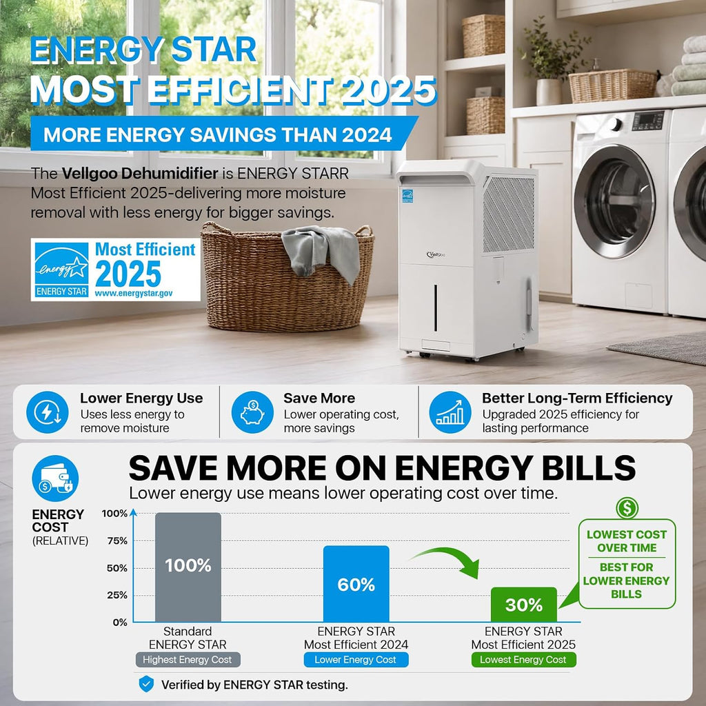 6,000 Sq.Ft Most Efficient Energy Star 2025 Dehumidifier