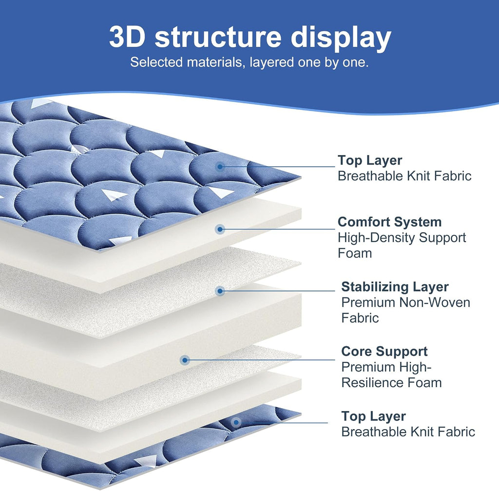 Mini Crib Mattress 38" x 24" x 4"- Firm Support and Comfort Premium Foam,Noiseless and Odorless,Hypoallergenic Mini
