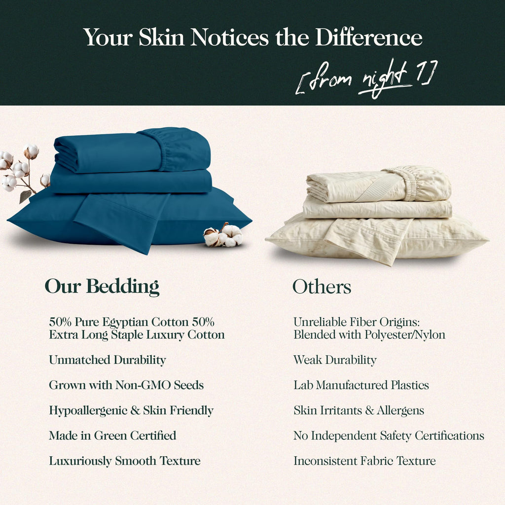 Split King Sheets, Egyptian Cotton Blend, 400 TC, 5 Pc, Midnight Blue