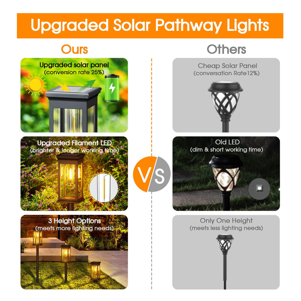 Solar Pathway Lights Outdoor 8 Pack, 2X Bigger Solar Outdoor Lights, Bright Solar Garden Lights Waterproof, Auto